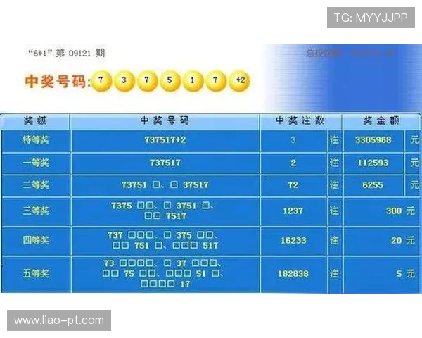 第128期彩票开奖结果正式公布，大奖花落谁家？